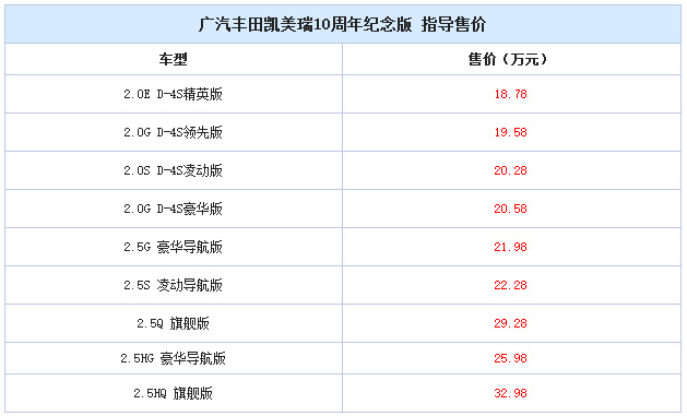 邵陽廣汽豐田,新凱美瑞,凱美瑞價(jià)格,凱美瑞優(yōu)惠