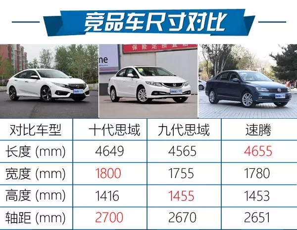 憑什么叫神車？ 本田思域220Turbo試駕