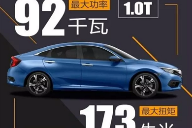 黑科技——十代思域技術(shù)講堂！